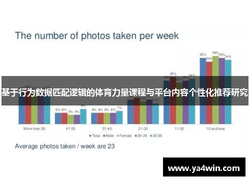 基于行为数据匹配逻辑的体育力量课程与平台内容个性化推荐研究