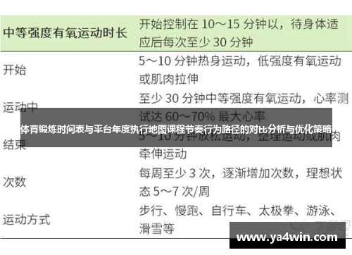 体育锻炼时间表与平台年度执行地图课程节奏行为路径的对比分析与优化策略